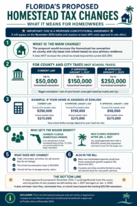 How to Homestead Your Florida Home (And Why You Should Do It)